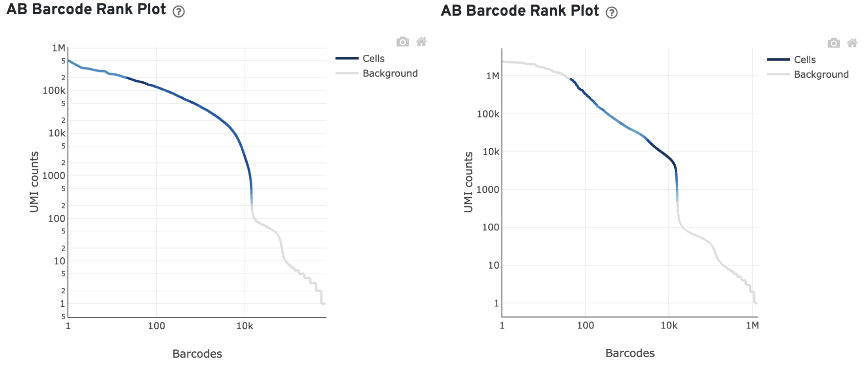 Cell Ranger's  Summary Antibody Barcode Rank Plot Official 10x